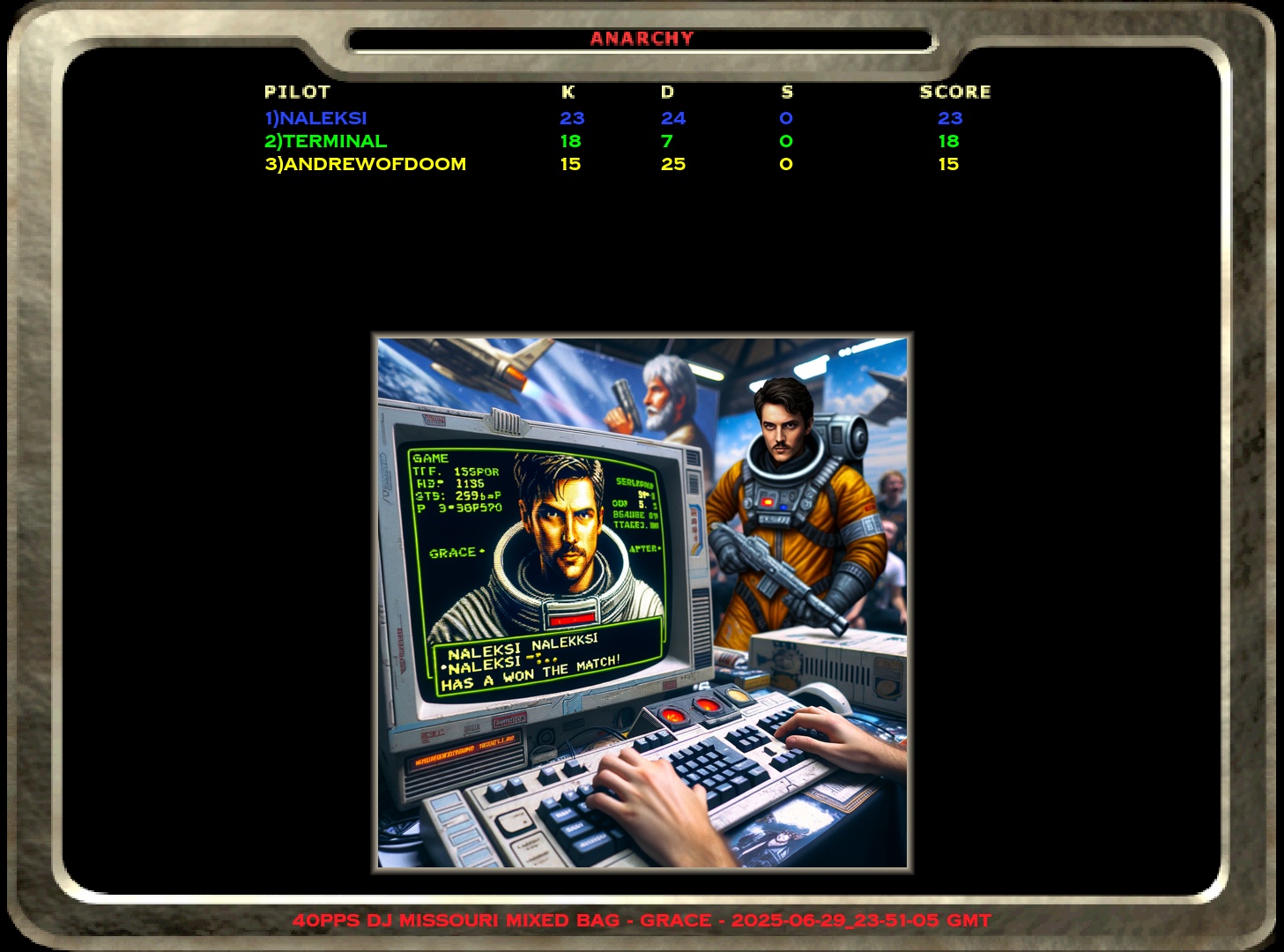Score 2