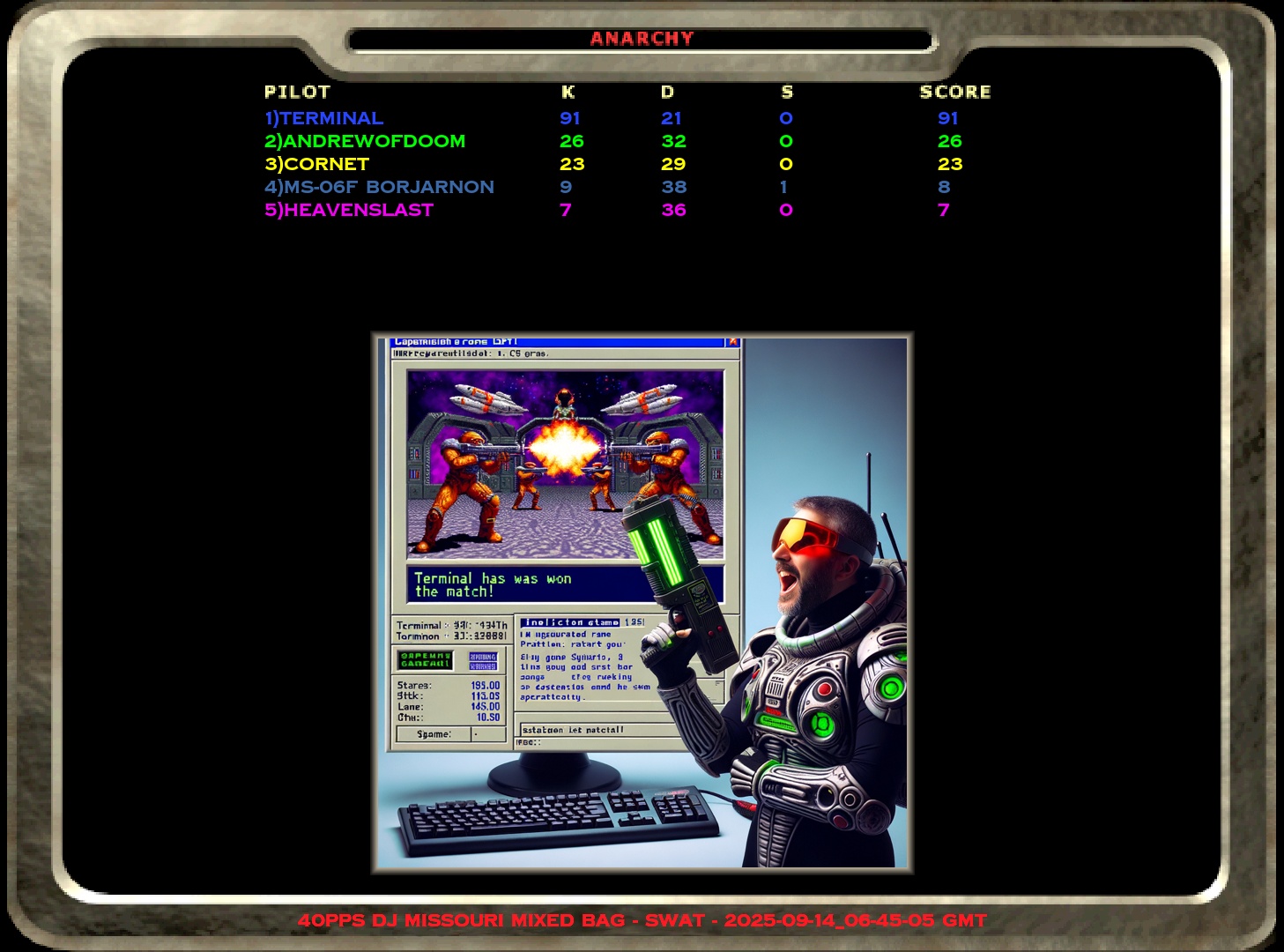 Score 4