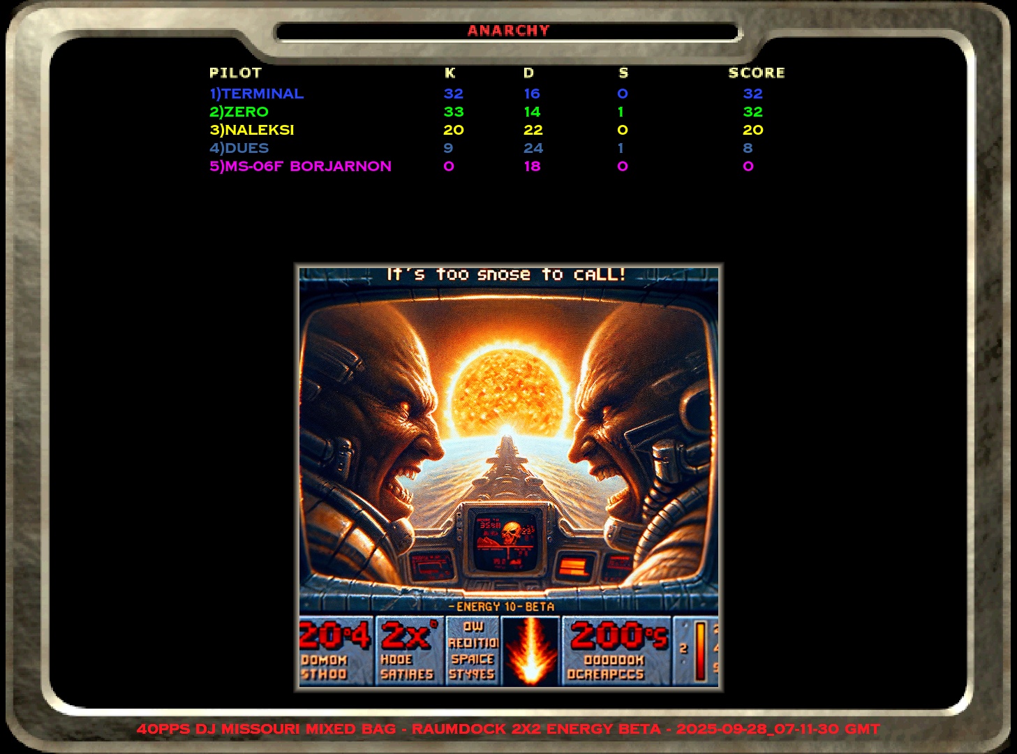 Score 3