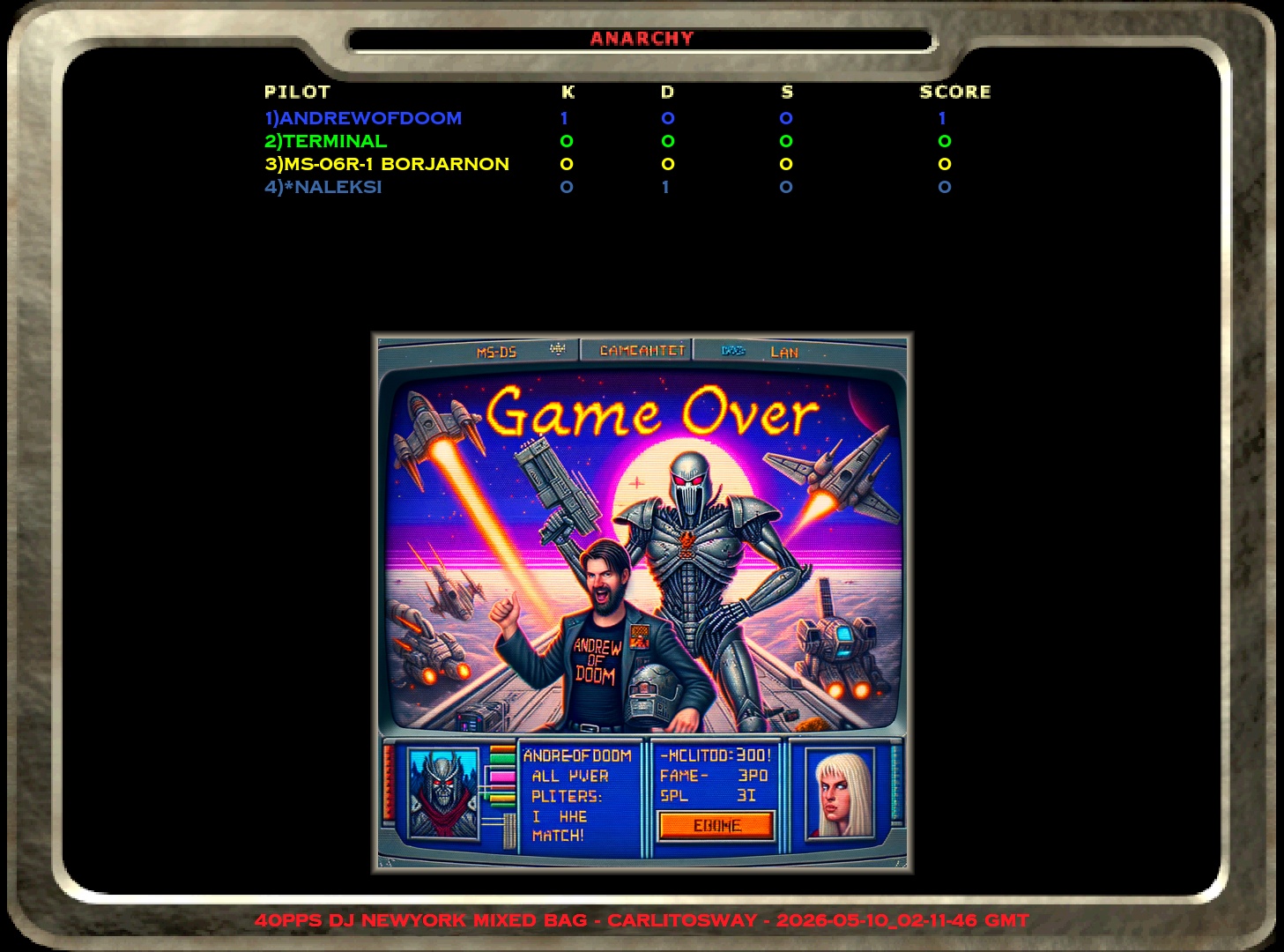 Score 3